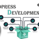 Illustration for article titled 10 Reasons Why WordPress Is Regarded As The King Of CMS Among The Developer’s Communityem/emem/em